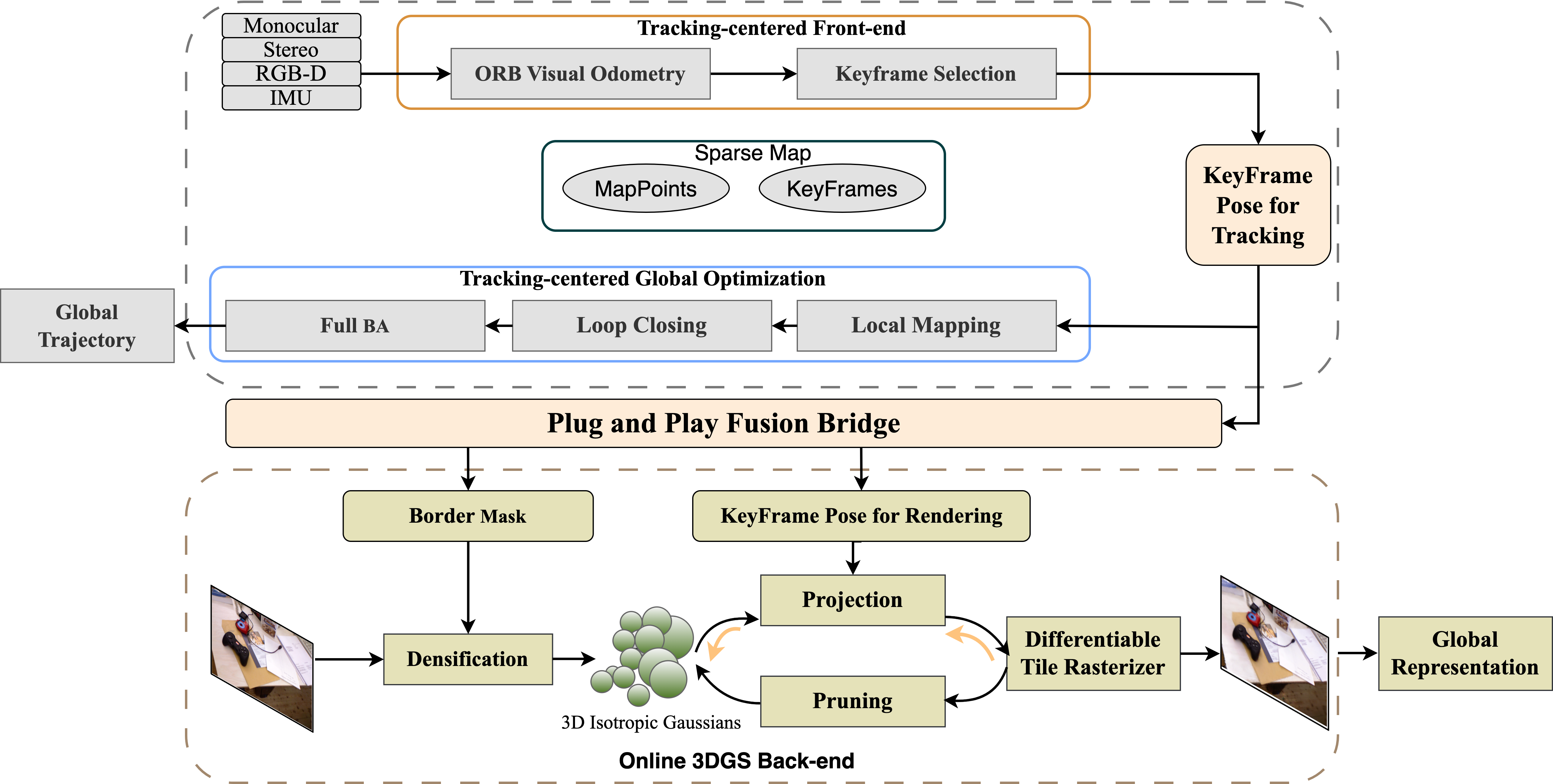 TAMBRIDGE Overview